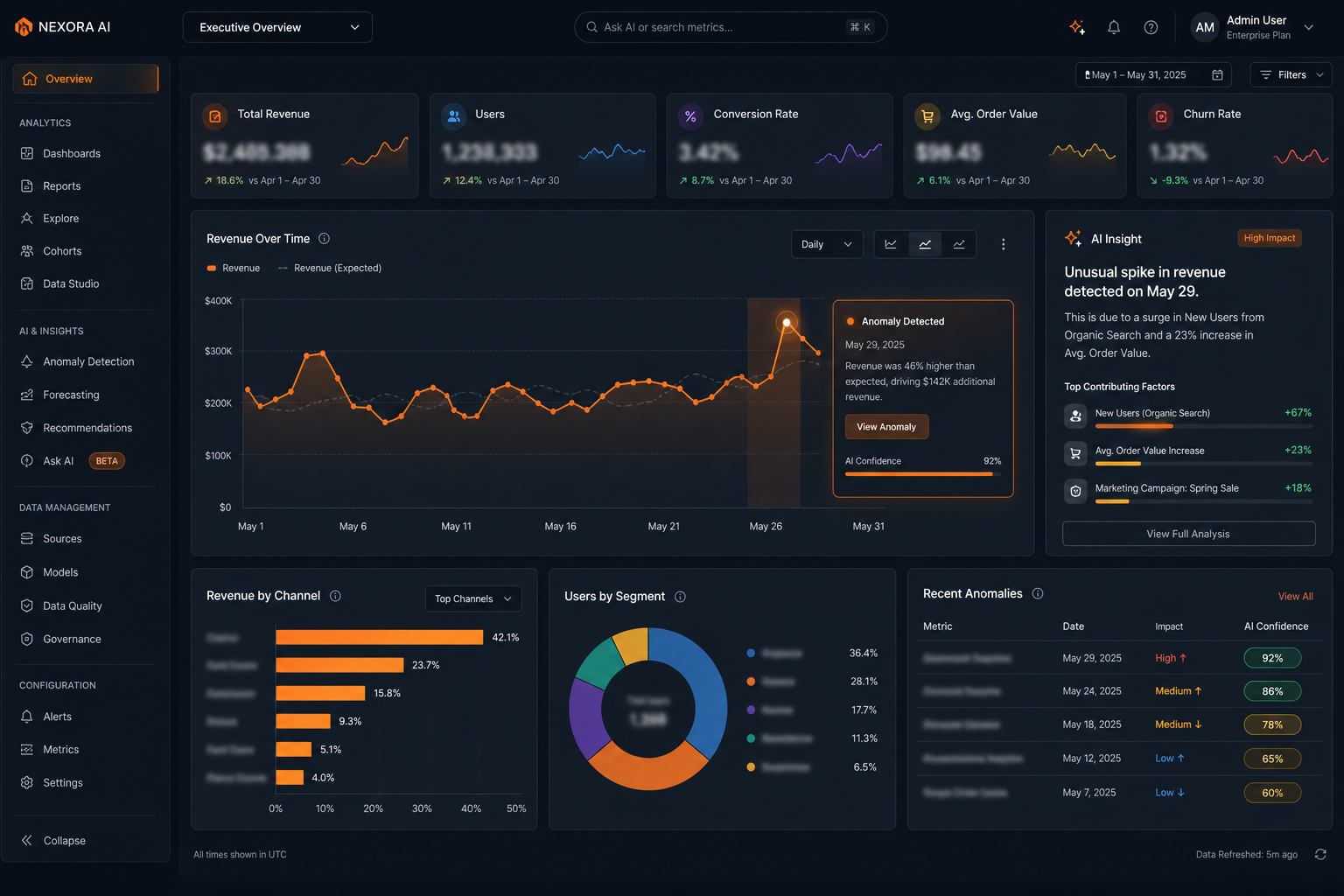 AI Analytics Dashboard product UI