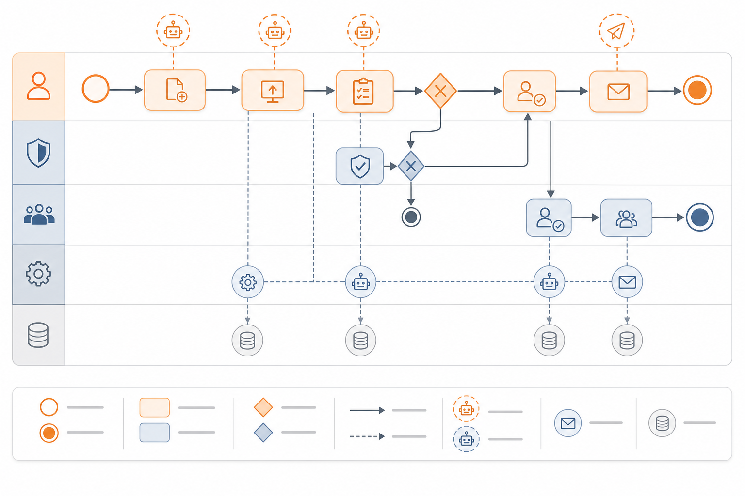 Startups workflow diagram